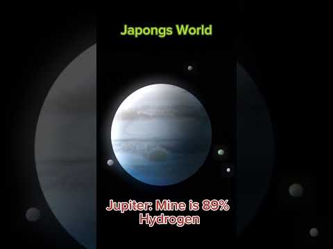 What country has the most hydrogen?