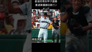 都道府県別甲子園春夏通算優勝回数ランキング#甲子園 #高校野球