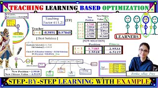 Teaching Learning Based Optimization Algorithm | TLBO Numerical Example| ~xRay Pixy