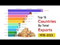 Top 15 Countries by Total Exports (1978-2023)