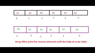 Array Reversal [HackerRank's question]