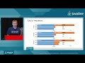Asynchronous API with CompletableFuture: Performance Tips and Tricks