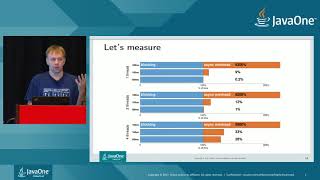 Asynchronous API with CompletableFuture: Performance Tips and Tricks