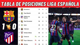 Tabla De Posiciones Dela Liga Española Hoy Clasificac Doovi