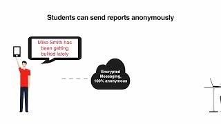 Anonymous Alerts Incident Reporting System - 2024