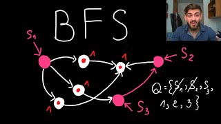 Breadth First Search (BFS) - 01 Matrix - Coding Interview Question