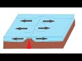 இமயமலையின் சிறப்பு formation of himalayad