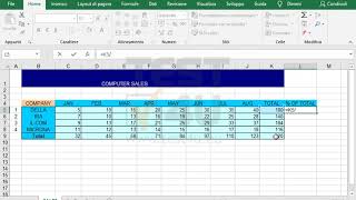 Nella cella L5 del foglio di lavoro SALES immetti una formula che restituisce il quoziente della...