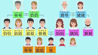 学中文, 我的家人, 家庭成员, learn Family members in Chinese Mandarin. Mr Sun Mandarin