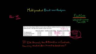 Multiproduct Break Even Analysis