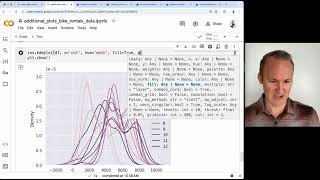6 14 kde plot