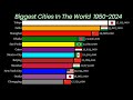 Biggest Cities in The World By Population 1950-2024