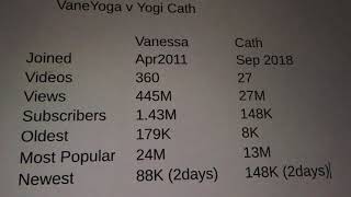 Yogi Cath Yoga Warm Up