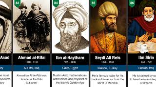 Islamic video #Status #Islam |Most popular Islamic scholars | Islamic scholars timeline #Facts ☪️