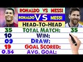 Cristiano Ronaldo Vs Lionel Messi Head To Head Compared ⚽ Match, Goals, Draw, Win & More Info.