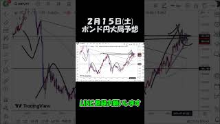 2月15日ポンド円大局予想切り抜き【海外FX投資】 #shorts