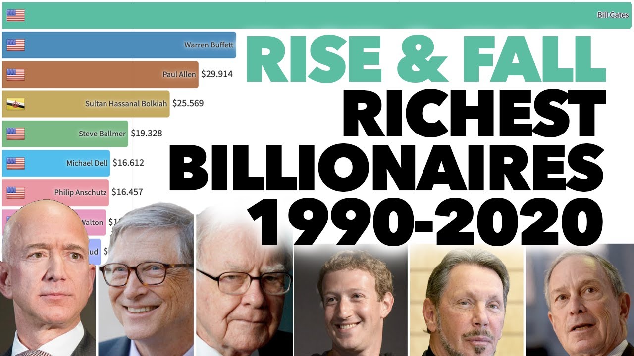 Rise And Fall Of The Richest Billionaires 1990-2020 - YouTube