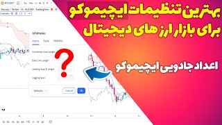 بهترین اعداد برای اندیکاتور ایچیموکو