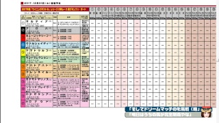 【2017年度】ウイニングポスト8シリーズ 対戦レース 裏グランプリ【牝馬ッ!!】