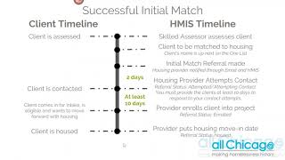 Coordinated Entry Permanent Supportive Housing Webinar