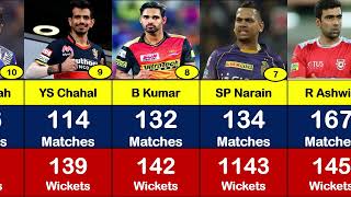 Most Wickets In IPL History 2008 2022  Top 15 Highest Wickets Taker Bowlers in IPL History. #IPL