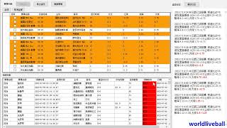 足球数据分析：如何为预测和分析建立技术策略