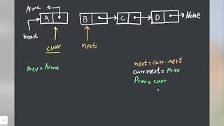 Reverse a Linked List In Place Coding Interview Question With Python Solution