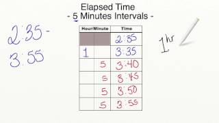 AdaptedMind Math - Elapsed Time in 5-Minute Intervals Lesson