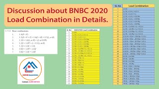 BNBC 2020 Load Combination in Details