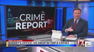 Durham County sees drop in latest 2025 crime report