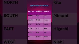 Directions in Japanese #learnjapanese #education #easyjapaneselearning #directions