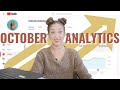 October 2020 YouTube Analytic Report | Taking a look at my YouTube payment and income report