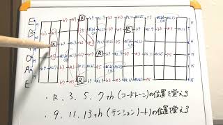 [14]ギターの指板は度数が見えるとすごく楽という話 - [1]〜[13]の総まとめ