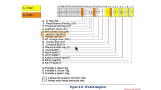 Debugging - Hardware Breakpoints - Resume Flag (RF)