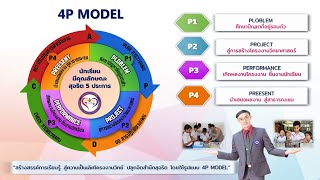 นำเสนผลงาน กิจกรรมถอดบทเรียน Best Practice ประเภทครู โครงการโรงเรียนสุจริต สพฐ. 2567 ระดับภูมิภาค