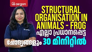 എല്ലാ പ്രധാനപ്പെട്ട ചോദ്യങ്ങളും 30 മിനിറ്റിൽ⌛ | PLUS ONE BIOLOGY | AEGON | PUBLIC EXAM 2024