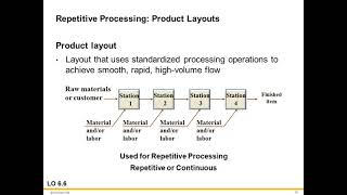 Chapter 06 Process Selection and Facility Layout