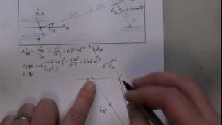 Acceleration Diagram construction