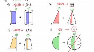 중등수학 1(하) 16-1 회전체 개념강의