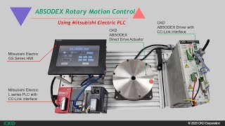 Absodex Automatic operation mode using CC-Link network