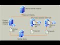 Step by Step SQL Server Log-Shipping Setup