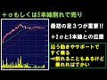 ボリンジャーバンドのデイトレは初心者でも即実践できる神手法