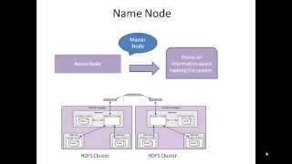 HDFS ARCHITECTURE