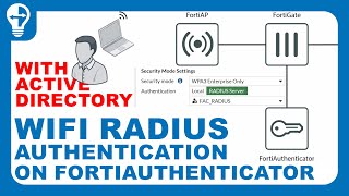 Secure Wi-Fi with FortiAuthenticator & Active Directory (RADIUS): The Complete Live Guide