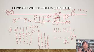 Lec03 計算機概論(一) Week01 Computer World – Signal, Bits, Bytes