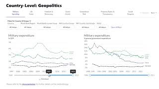 Tutorial: New AI Features of the Global and LAC Datahub