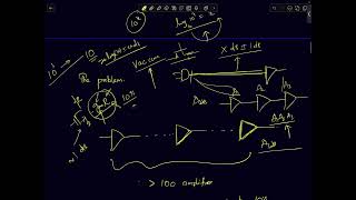 AE Lecture1: Feedback basics and opamp based arithmetic circuits