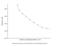 Elementary Phase Behavior of Hydrocarbon Mixtures