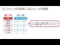 研究公正高度化モデル開発支援事業 医系国際誌が規範とする研究の信頼性にかかる倫理教育プログラム 2.データセットの作り方