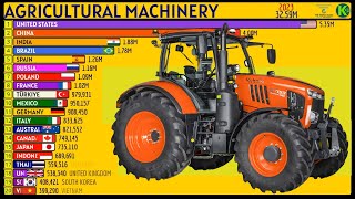 TOP 20 COUNTRIES WITH THE MOST AGRICULTURAL MACHINERY